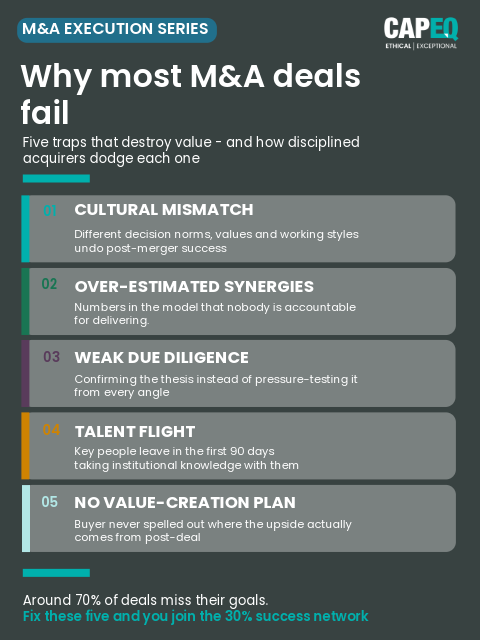 'Infographic showing five common reasons M&A deals fail and how to avoid each