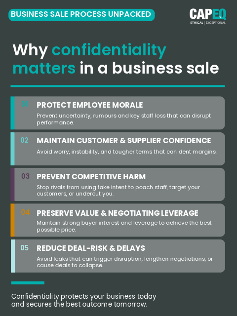 Infographic sowing why confidentiality matters in a business sale