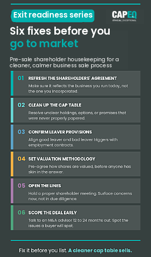 Pre-sale shareholder readiness checklist with six fixes for a cleaner M&A process