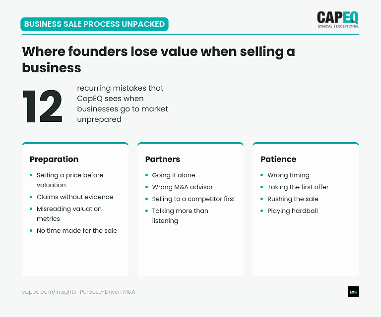 Diagram grouping the 12 most common mistakes UK founders make when selling a business into three themes — preparation, partners and patience — by CapEQ