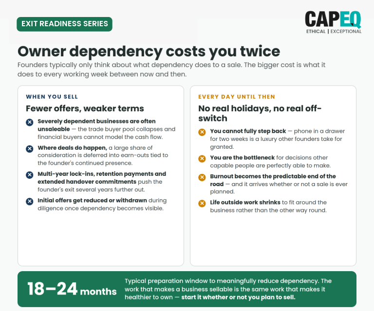 CapEQ_graphic1_landscape_owner-dependency-spectrum