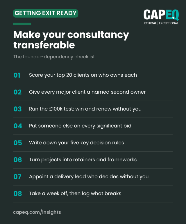 CapEQ checklist graphic: eight steps to reduce founder dependency and make a consultancy transferable before sale.