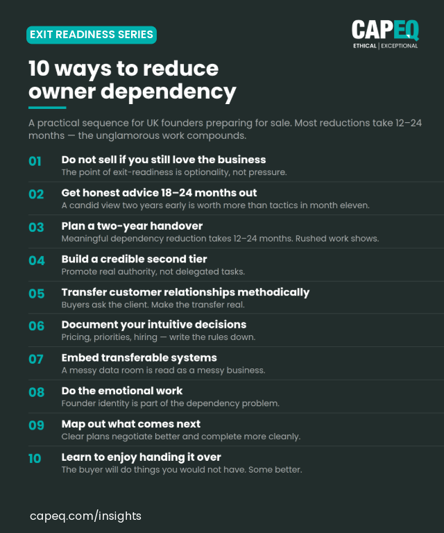 A dark-themed checklist titled "10 ways to reduce owner dependency", numbered 01 to 10, summarising the practical actions covered in the article.