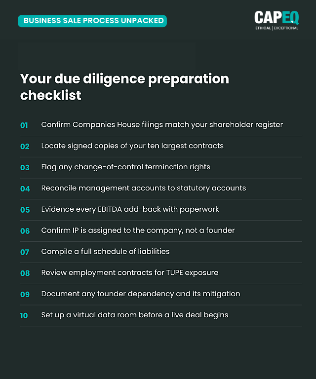 Numbered checklist of ten actions to prepare for M&A due diligence.