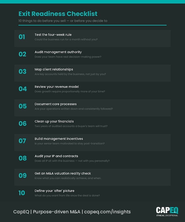 CapEQ 10-point exit readiness checklist for UK founders considering selling their business, covering operational independence, financials, IP, and deal preparation