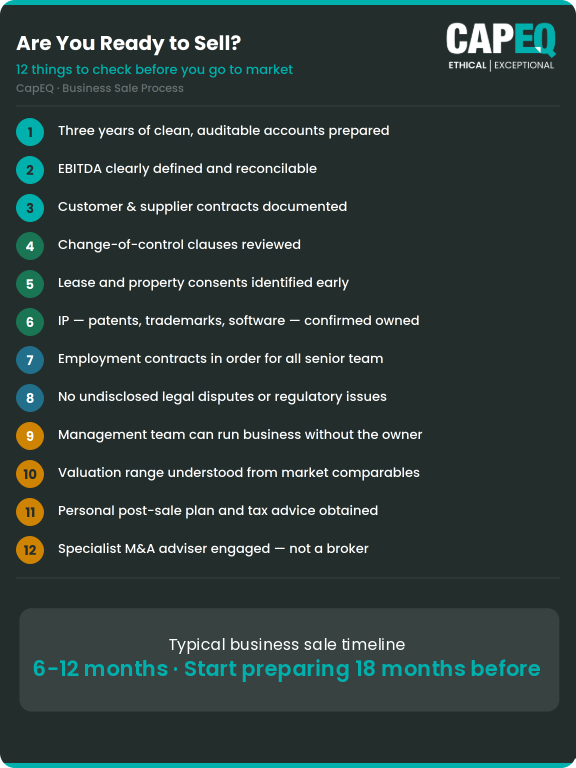 CapEQ exit readiness checklist: 12 things to prepare before selling your UK business