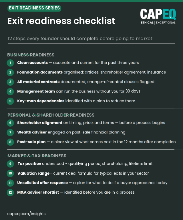 CapEQ exit-readiness checklist — 12 steps to prepare your UK business for sale, including clean accounts, data room, management team independence, and shareholder alignment