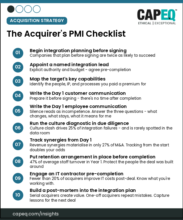 CapEQ_graphic2_portrait_pmi-checklist