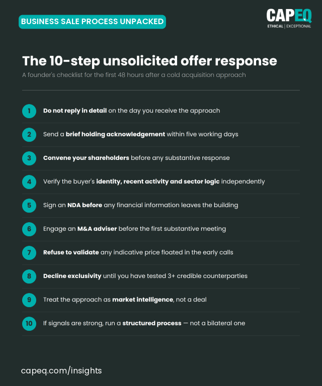 Ten-step checklist for UK founders responding to an unsolicited acquisition offer in the first 48 hours, from holding the initial response through to running a structured process if signals are strong.