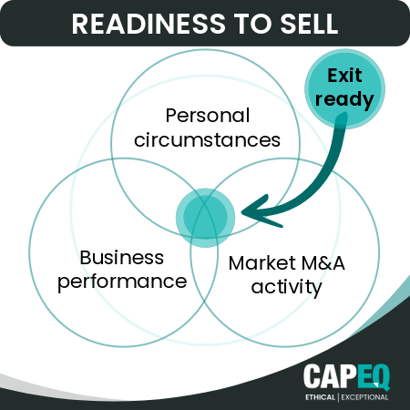 Insights when to sell-1