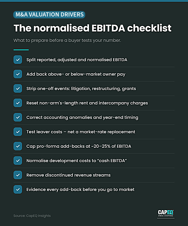 capeq-checklist-normalized-ebitda-checklist