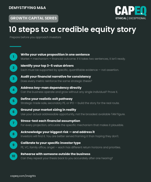 10-step equity story preparation checklist for founders approaching investors — CapEQ