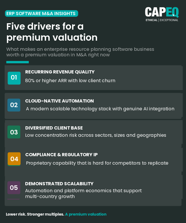 Five drivers of a premium valuation for UK and European ERP software: recurring revenue quality, cloud-native architecture, defensible AI position, mission-critical vertical IP, and a diversified multi-country client base