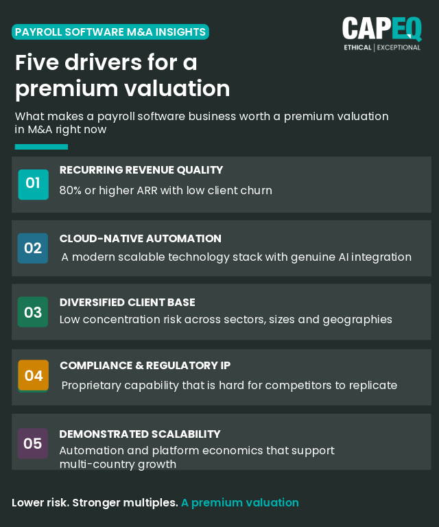 capeq-market-intel-payroll-software-valuation-drivers-graphic-2