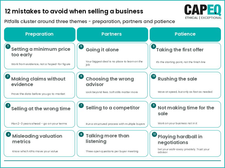 Infographic showing 12 common mistakes UK business owners make when selling a company, organised by preparation, partners, and patience.