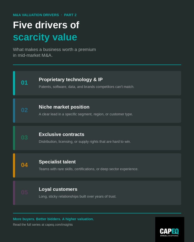 scarcity-value-drivers